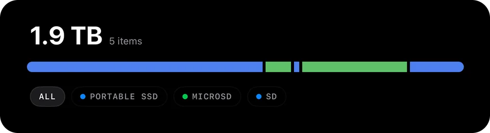 Capacity mapped across every card and drive